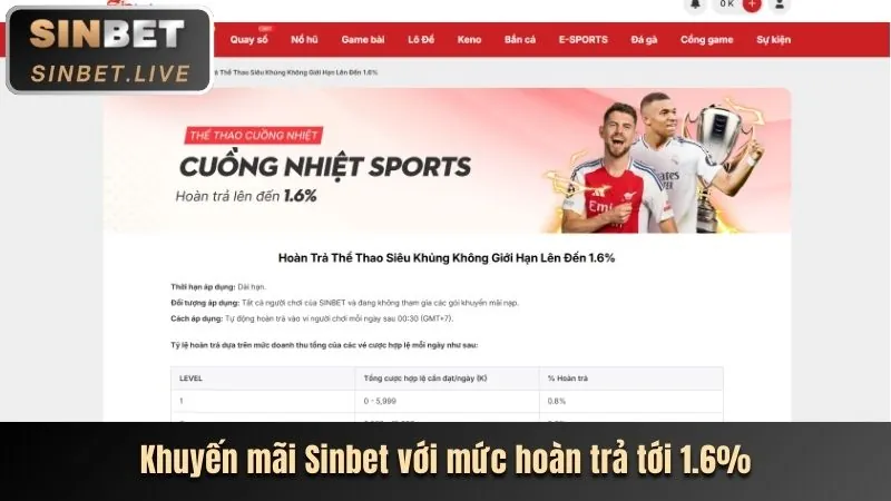 Minh bạch tỷ lệ hoàn trả RTP tại xin88 ad